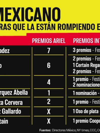 INFO