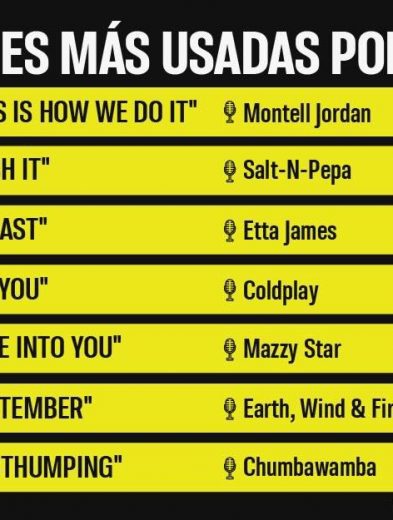 Las canciones que Hollywood repite sin parar 26 Infografia Soundtracks Spoiler