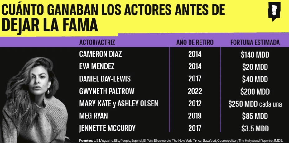7 actrices que se alejaron de Hollywood 33 image 2 1