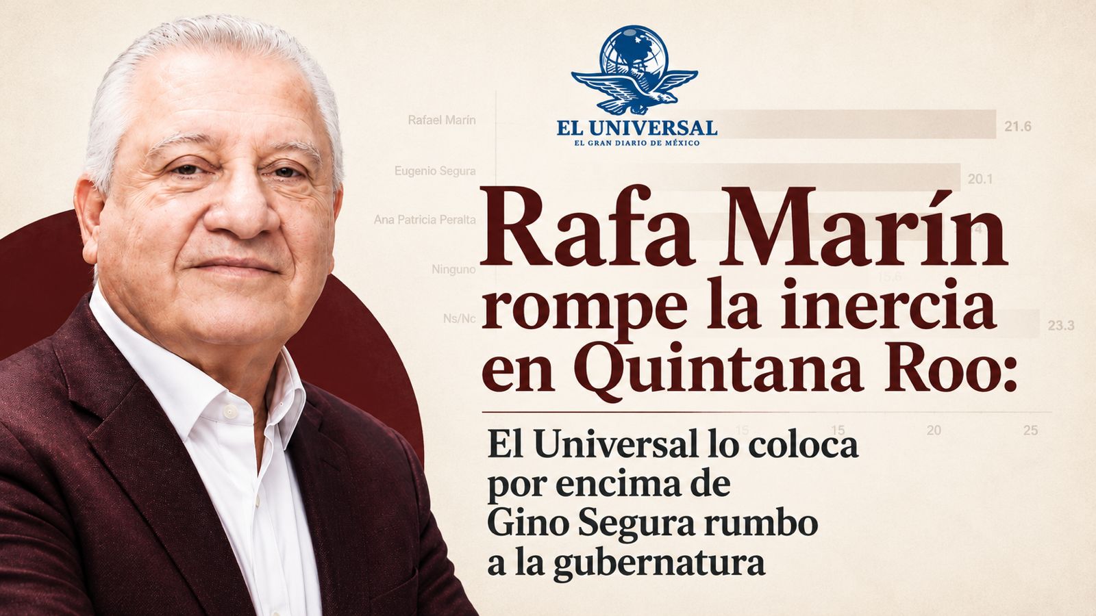 ¿Rumbo al 2027? Rafa Marín despega y sacude la carrera por la gubernatura de Quintana Roo 31 Rafamarin