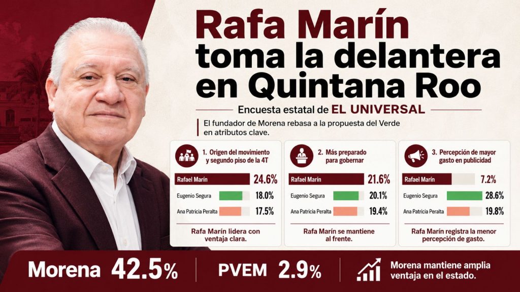 ¿Rumbo al 2027? Rafa Marín despega y sacude la carrera por la gubernatura de Quintana Roo 33 rafamarin 2