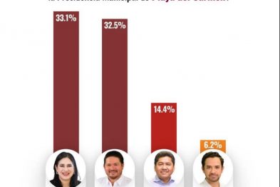 encuesta