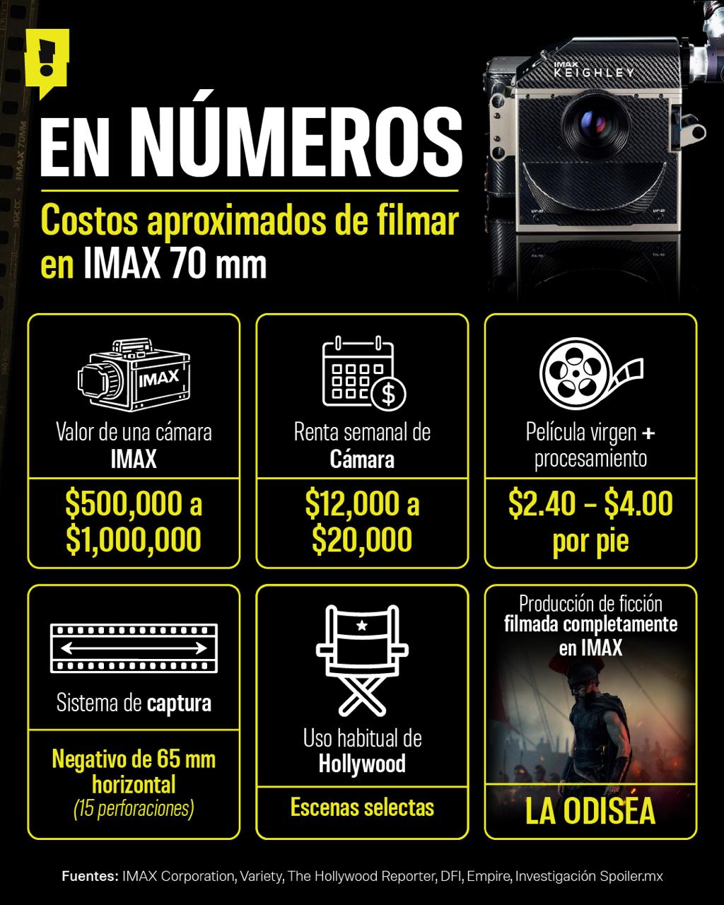 El costo real de filmar La Odisea de Nolan 27 WhatsApp Image 2026 08 04 at 17.47.26 2